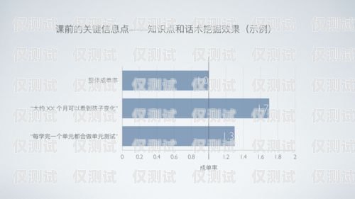 掌握銷售外呼系統的秘訣，提升業績的關鍵步驟外呼系統銷售話術