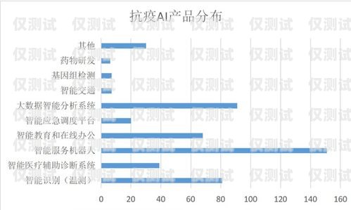 蘇州智能外呼系統(tǒng)代理品牌，助力企業(yè)提升銷售與服務(wù)效率智能外呼系統(tǒng)開發(fā)