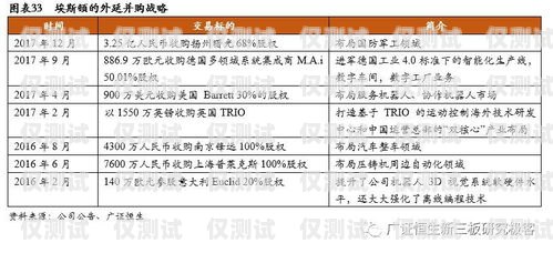 電話機(jī)器人，重要性、優(yōu)勢(shì)與應(yīng)用電話機(jī)器人重要性分析論文怎么寫