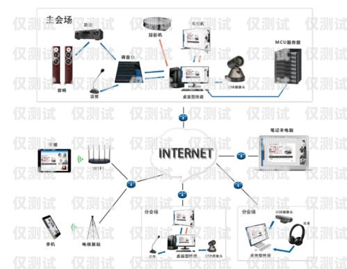 智能電話外呼系統開通指南智能電話外呼系統開通流程