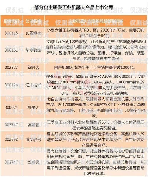 鄭州電銷機(jī)器人廠商名單及產(chǎn)品優(yōu)勢(shì)鄭州電銷機(jī)器人廠商名單公示