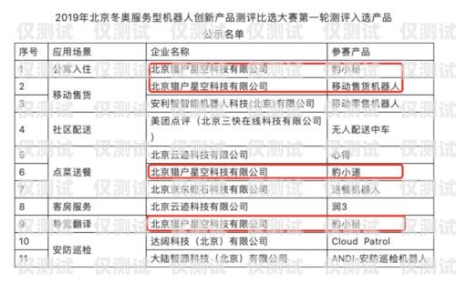鄭州電銷機(jī)器人廠商名單及產(chǎn)品優(yōu)勢(shì)鄭州電銷機(jī)器人廠商名單公示
