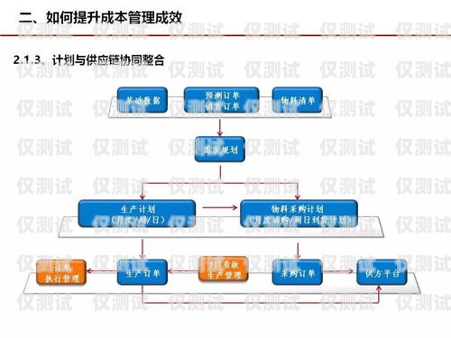 人工外呼系統租賃費用怎么算人工外呼系統租賃費用怎么算的