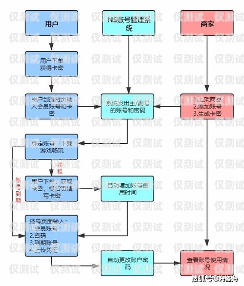 人工外呼系統租賃費用怎么算人工外呼系統租賃費用怎么算的