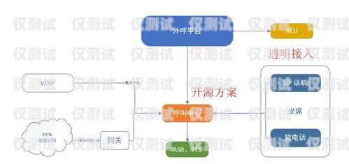 人工外呼系統租賃費用怎么算人工外呼系統租賃費用怎么算的