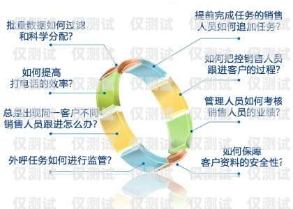 外呼系統批線路——提高銷售效率的利器外呼系統的線路