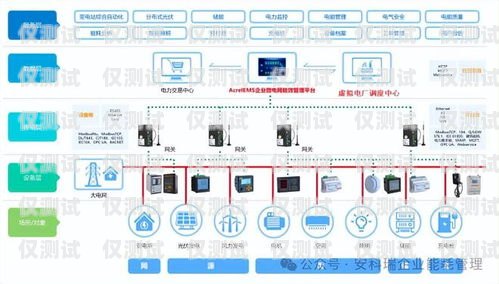 探索智能外呼平臺系統的多樣性智能外呼平臺系統有哪些品牌