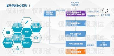 智能外呼，提升財務效率的利器財務智能電話機器人外呼系統設計