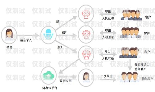 智能外呼，提升財務效率的利器財務智能電話機器人外呼系統設計