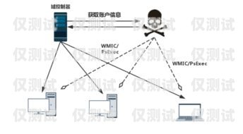 銀行外呼系統(tǒng)雙開技巧與注意事項銀行外呼系統(tǒng)怎么雙開的