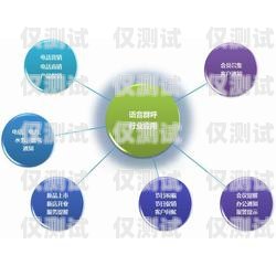 電話營銷外呼系統(tǒng)的多重價值電話外呼營銷系統(tǒng)合法嗎
