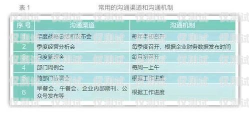 電銷卡辦理全攻略電銷卡的辦理流程是什么樣的