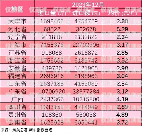電銷卡批發價格的全面解析電銷卡批發價格多少錢