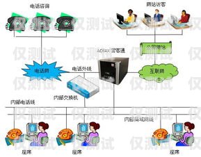 深圳智能語音外呼營銷系統，提升銷售效率的利器深圳智能語音外呼營銷系統官網