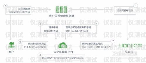 中山電話外呼營銷系統(tǒng)——提升銷售效率的利器中山呼叫中心