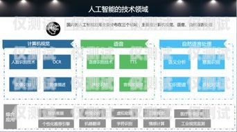 探索企通云智能外呼系統(tǒng)的無限可能企通云智能外呼系統(tǒng)怎么用