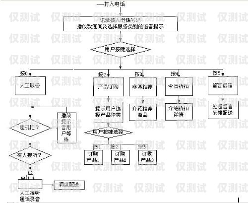 電話營銷系統外呼模式電話外呼營銷系統合法嗎