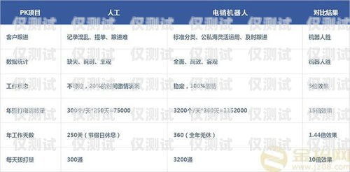 桂林電銷機器人報價，提升銷售效率的智能選擇桂林電銷機器人報價表