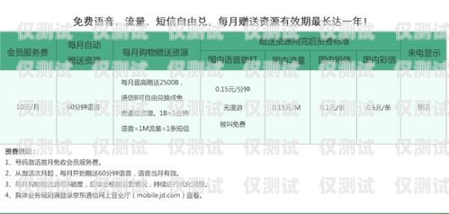 貴陽虛擬運(yùn)營商電銷卡推薦，助力業(yè)務(wù)拓展貴陽虛擬運(yùn)營商電銷卡推薦電話