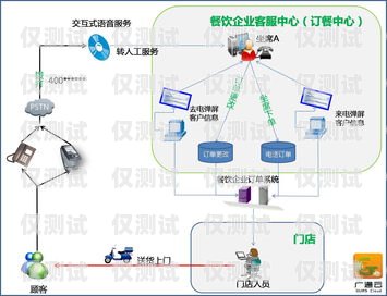 揚州通訊外呼系統(tǒng)供應商揚州呼叫中心