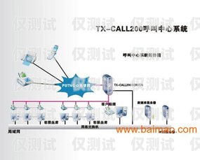 蘭州語音外呼系統(tǒng)線路，提升業(yè)務效率的關鍵