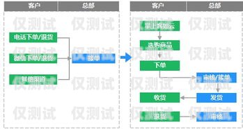 蘭州語音外呼系統(tǒng)線路，提升業(yè)務效率的關鍵