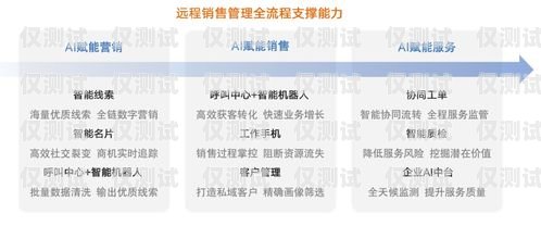 濟南 crm 外呼系統代理——助力企業提升銷售與客戶服務的利器濟南crm外呼系統代理電話