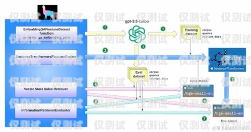梅州 AI 外呼系統方案梅州ai外呼系統方案設計
