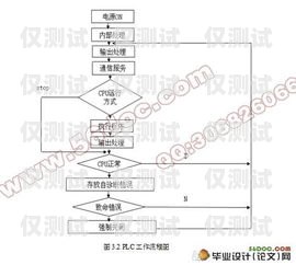 無錫電銷機(jī)器人線路圖設(shè)計(jì)無錫電銷機(jī)器人線路圖設(shè)計(jì)招聘
