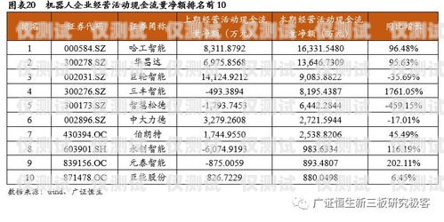 邯鄲電銷(xiāo)機(jī)器人廠商名單及優(yōu)勢(shì)介紹邯鄲電銷(xiāo)機(jī)器人廠商名單公示