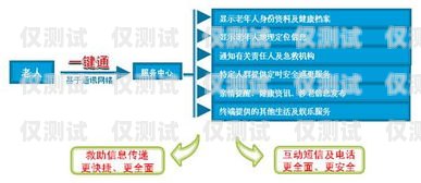 清遠便宜外呼系統平臺——高效溝通的經濟之選清遠呼叫中心