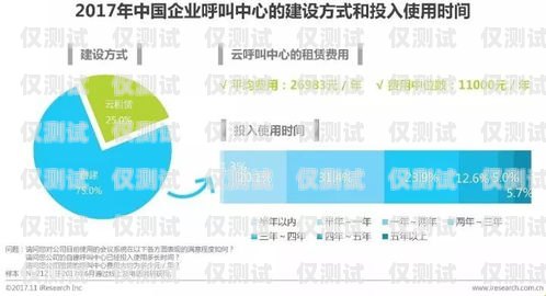 清遠便宜外呼系統平臺——高效溝通的經濟之選清遠呼叫中心
