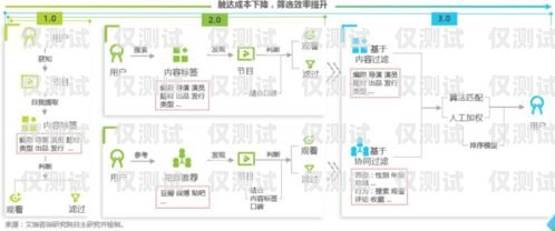 探索梅州的外呼系統平臺，滿足您業務需求的最佳選擇梅州哪里有外呼系統平臺賣