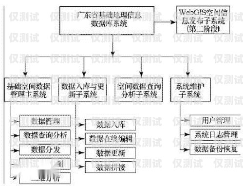 外呼系統和機器人系統的關系外呼系統和機器人系統的關系