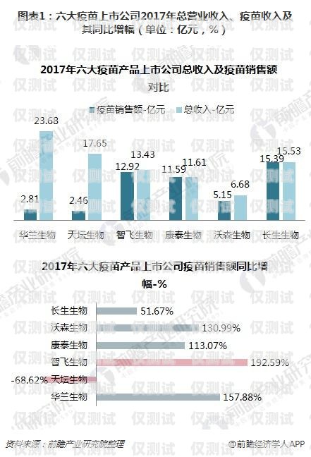 鎮江外呼系統平均價格是多少？外呼系統多少錢一套