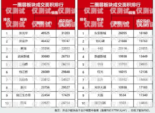 鎮江外呼系統平均價格是多少？外呼系統多少錢一套
