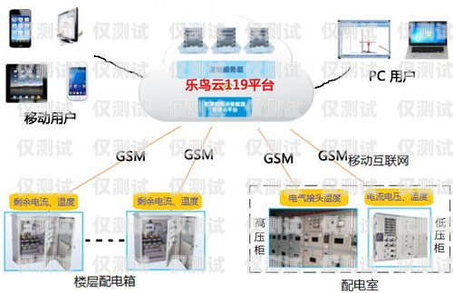 云呼叫平臺外呼系統(tǒng)怎么用不了呢？云呼叫平臺外呼系統(tǒng)怎么用不了呢
