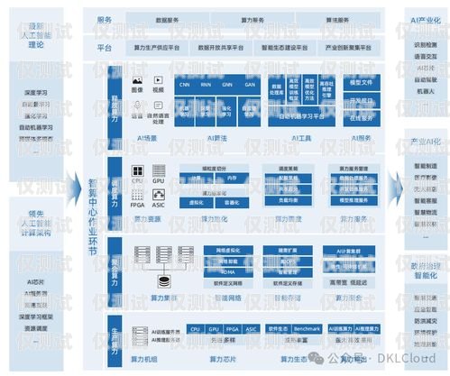 江蘇智能外呼系統價格解析及選購指南智能外呼系統費用