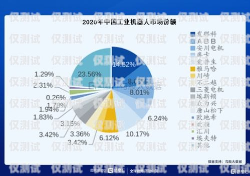 遼源外呼系統定制化，提升企業效率與競爭力的關鍵遼源外呼系統定制化工招聘