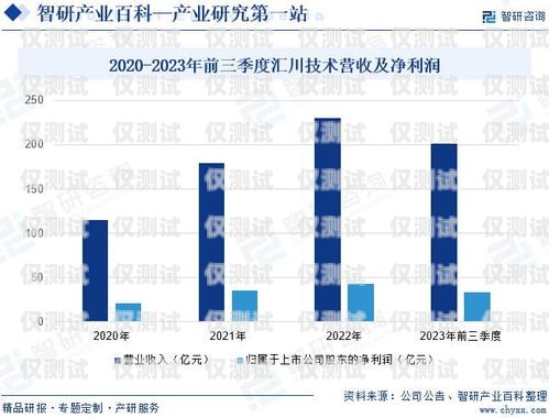 遼源外呼系統定制化，提升企業效率與競爭力的關鍵遼源外呼系統定制化工招聘