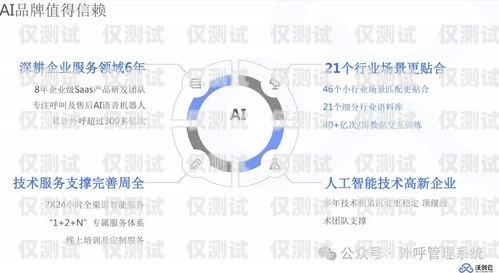 電銷系統助力企業發展——東莞電銷系統與西安電銷卡的優勢與應用東莞電話營銷系統