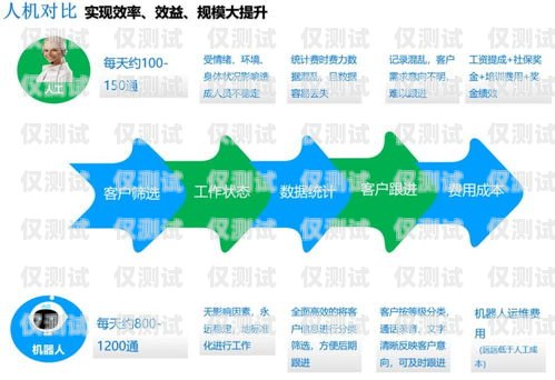 電話外呼系統(tǒng)，提高效率，拓展業(yè)務(wù)的必備工具什么企業(yè)需要外呼系統(tǒng)