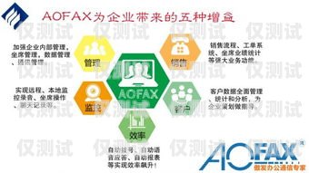 中山外呼系統(tǒng)代理商指南中山呼叫中心