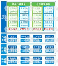 中山外呼系統(tǒng)代理商指南中山呼叫中心