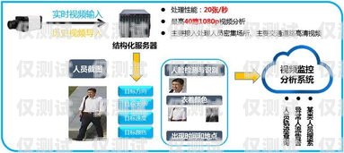 電銷卡外呼系統費用，全面解析與省錢攻略電銷卡外呼系統費用高嗎