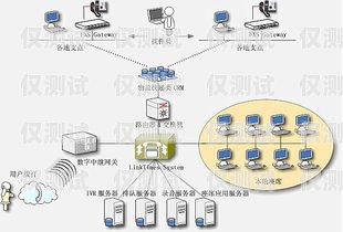 揚(yáng)州電話外呼系統(tǒng)排名揚(yáng)州呼叫中心