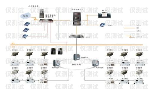 鶴崗外呼系統的多樣用途外呼系統操作流程