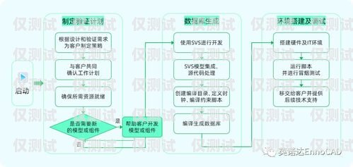 鶴崗外呼系統的多樣用途外呼系統操作流程