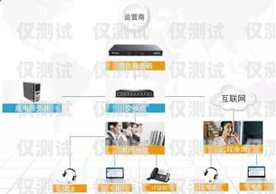 長春電話外呼系統哪家強？長春呼叫中心