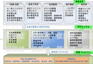 長春電話外呼系統哪家強？長春呼叫中心